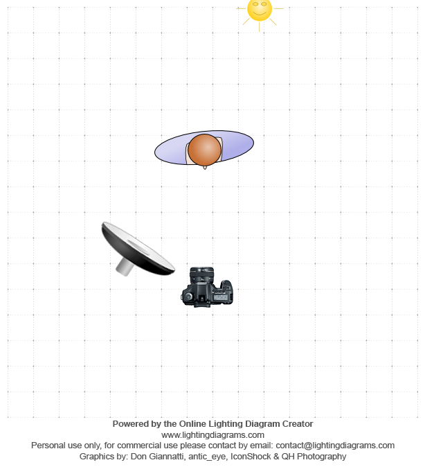 lighting-diagram-1459152708