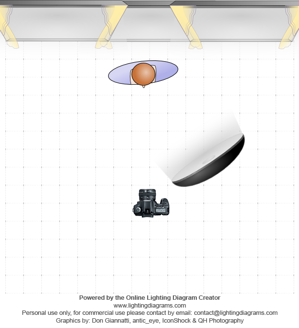 lighting-diagram-1418382287