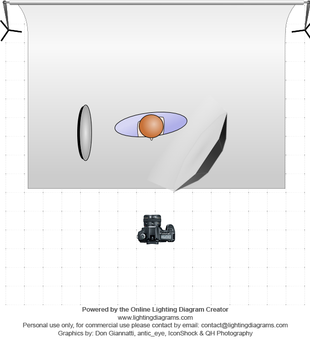 lighting-diagram-1423827780